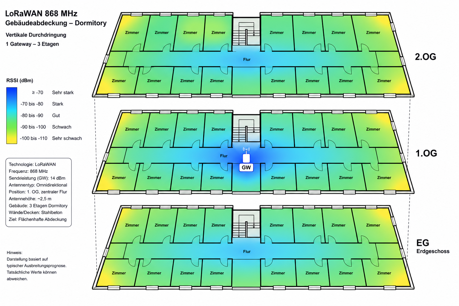 Beispiel einer LoRaWAN-Heatmap über mehrere Etagen eines Wohnheims mit einem Gateway